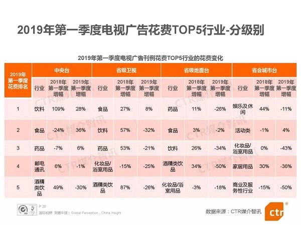 2019广告生态格局分化，分众传媒为何获得更多流量和广告增量？