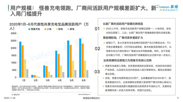 共享充电新格局：从三电一兽到一兽三电