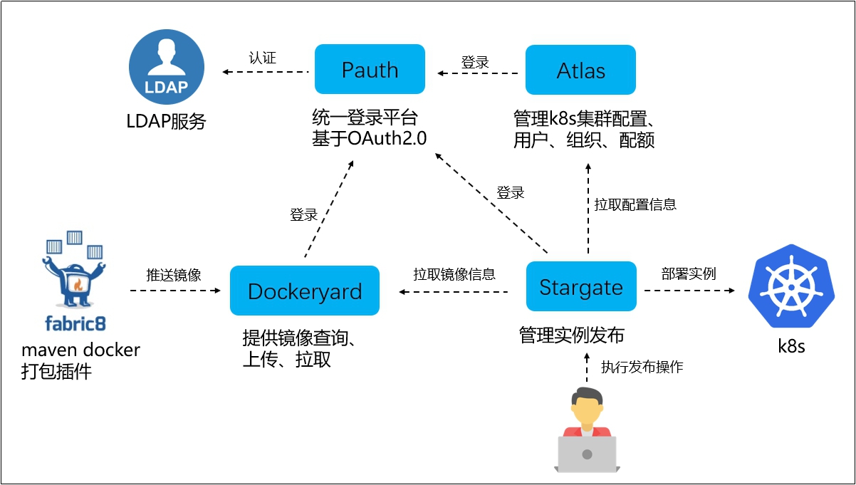 信也科技孵化云计算平台 助力数字新基建