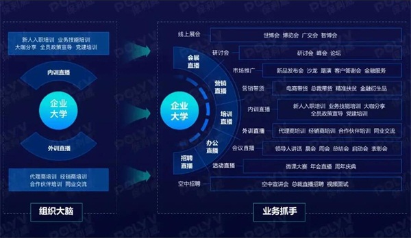 保利威副总裁周鑫：4个洞见，看懂企业直播学习的现在和未来