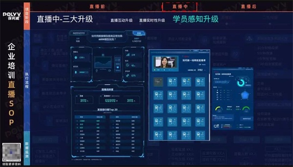 保利威副总裁周鑫：4个洞见，看懂企业直播学习的现在和未来