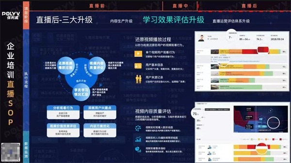 保利威副总裁周鑫：4个洞见，看懂企业直播学习的现在和未来