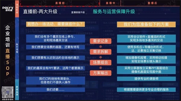 保利威副总裁周鑫：4个洞见，看懂企业直播学习的现在和未来