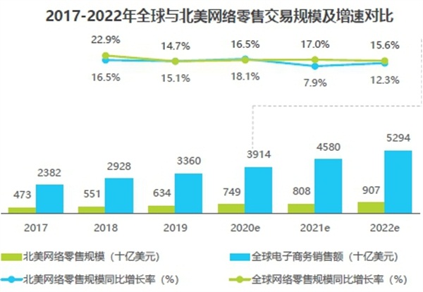 ѷµWISHϰ2020-2021й羳ȷչ