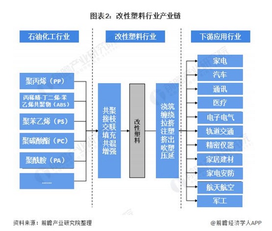 呈和科技IPO拟募4.5亿 瞄准汽车家电用材升级