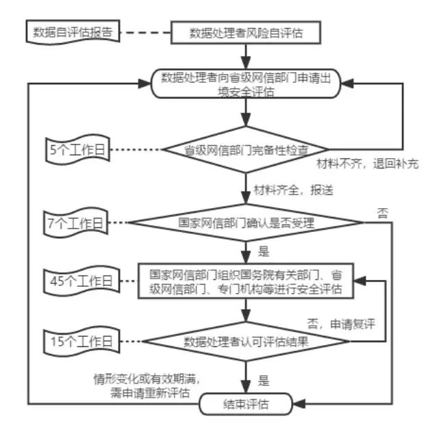 《数据出境安全评估办法》正式实施，将会给数据安全产业带来哪些影响？