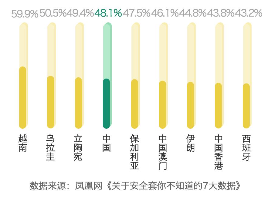 朗圣药业X网易健康——掌握好生殖健康的“套”路