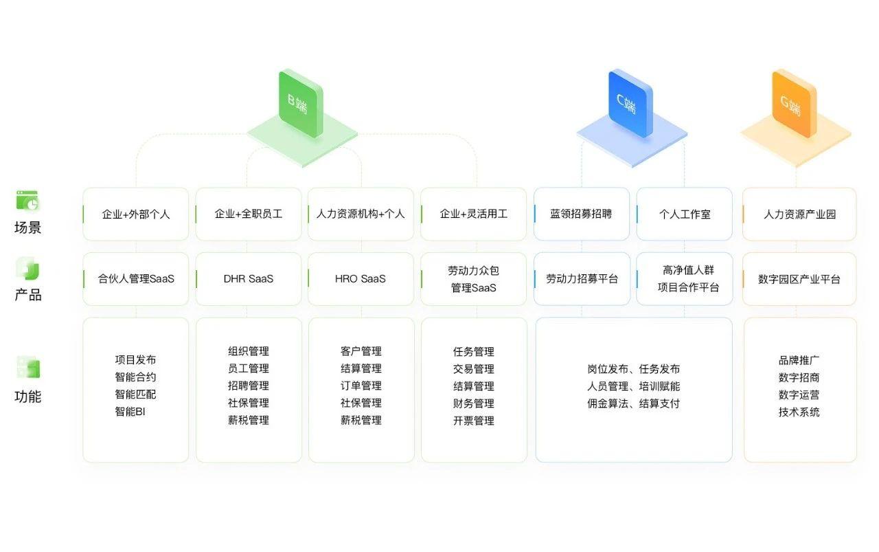 第十九届中国人力资源服务业高峰论坛演讲实录 | 欧孚科技总经理Laura：技术实现突围，助力人资发展