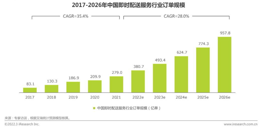 欧孚科技——万物皆可配送，中小即配供应商如何大有可为